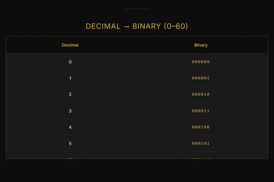 The Binary Clock screenshot 2